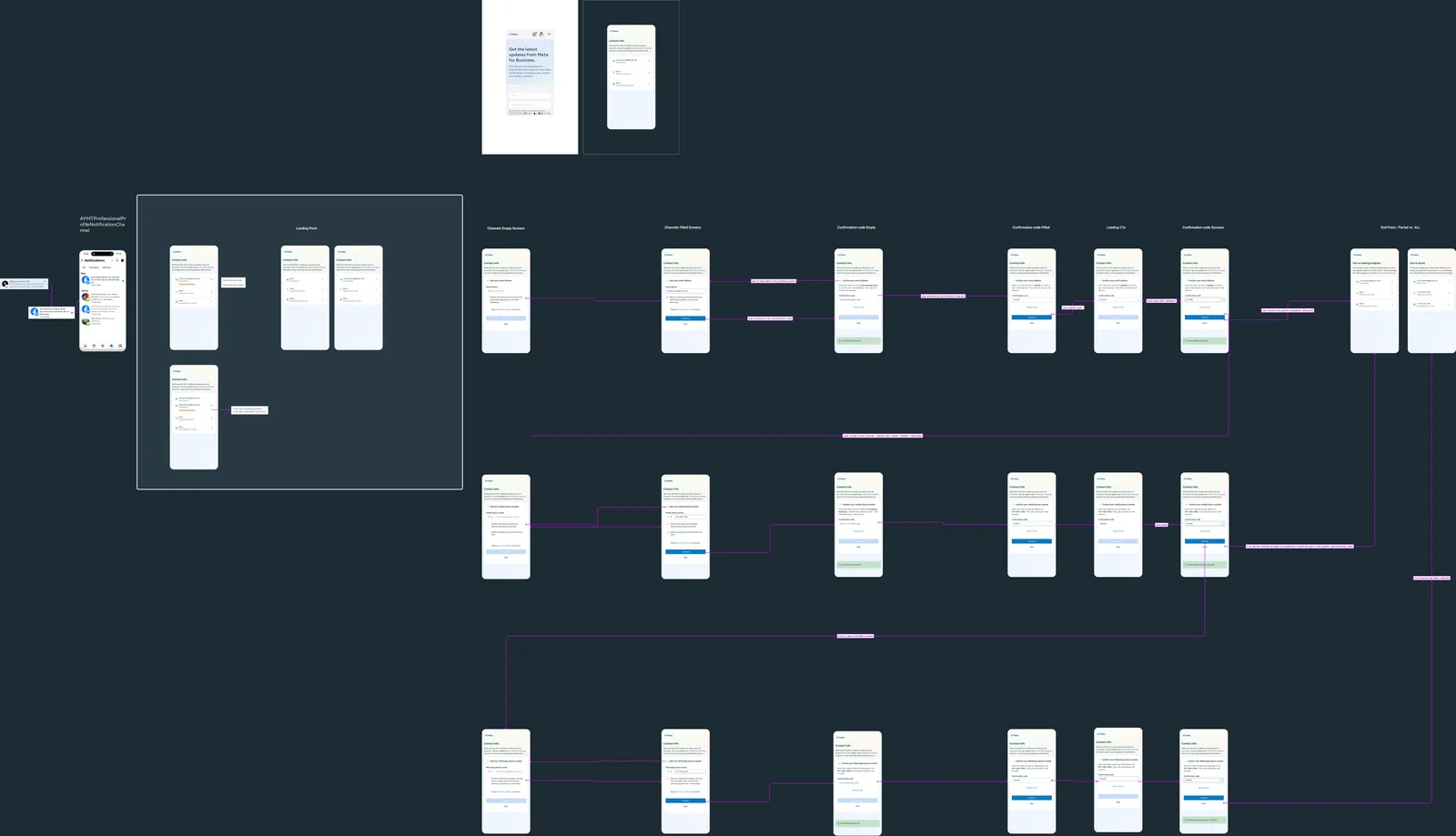 MobileSite contact collection flow board